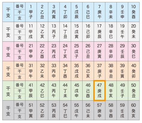 庚戌 猛犬|四柱推命「庚戌(かのえいぬ)」の特徴・性格・運勢・相性・有名。